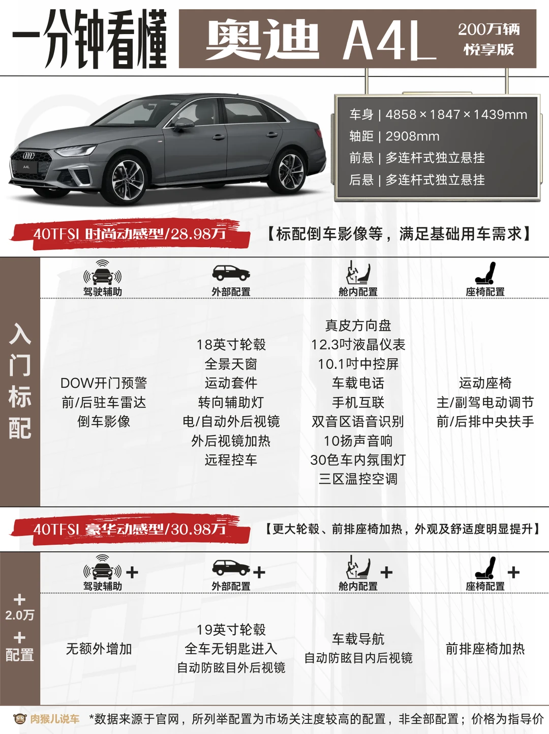 2025款奥迪A4L解析和选择策略，中配够了