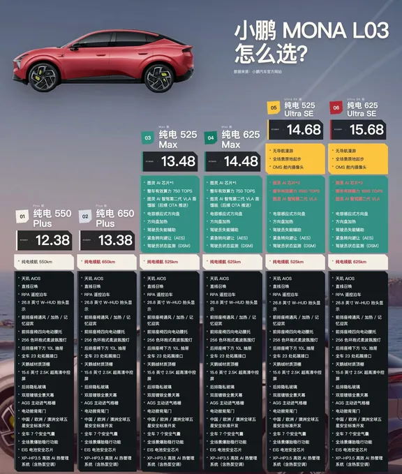 小鹏MONA L03选购攻略｜增程&纯电差异拆解