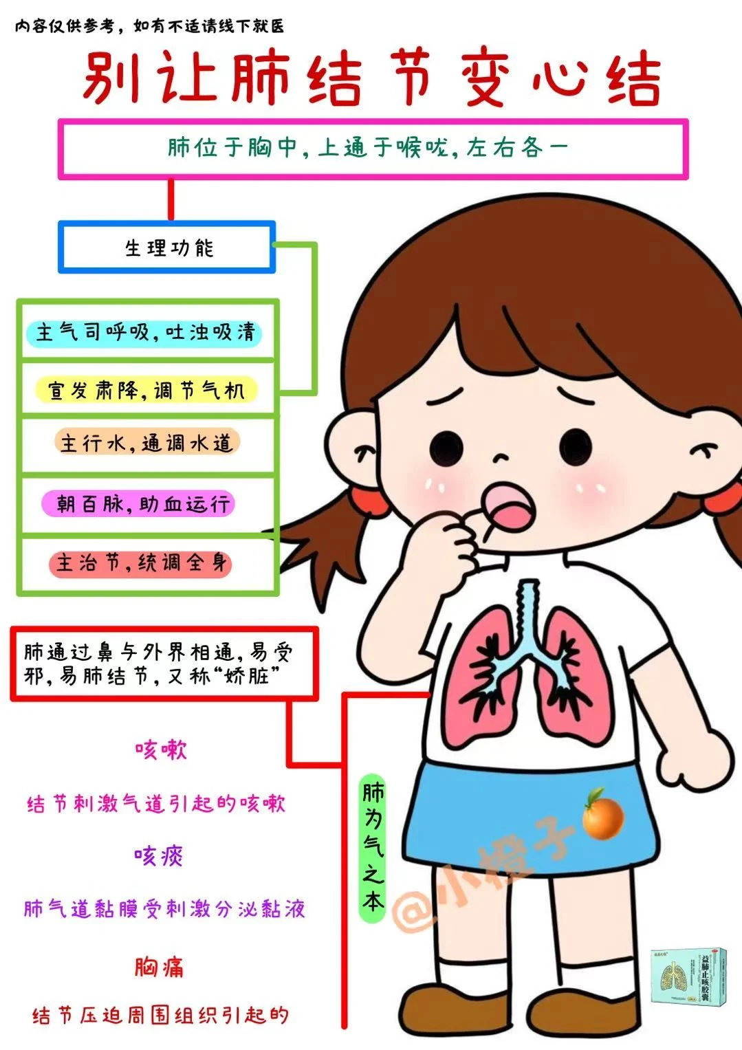 秋冬养肺正当时✅别让肺结节变心结‼️
