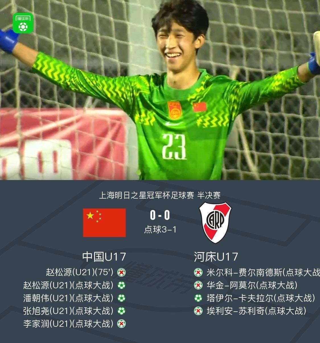 中国U17男足常规时间0‑0逼平南美劲旅河床U17，经过点球大战3‑...