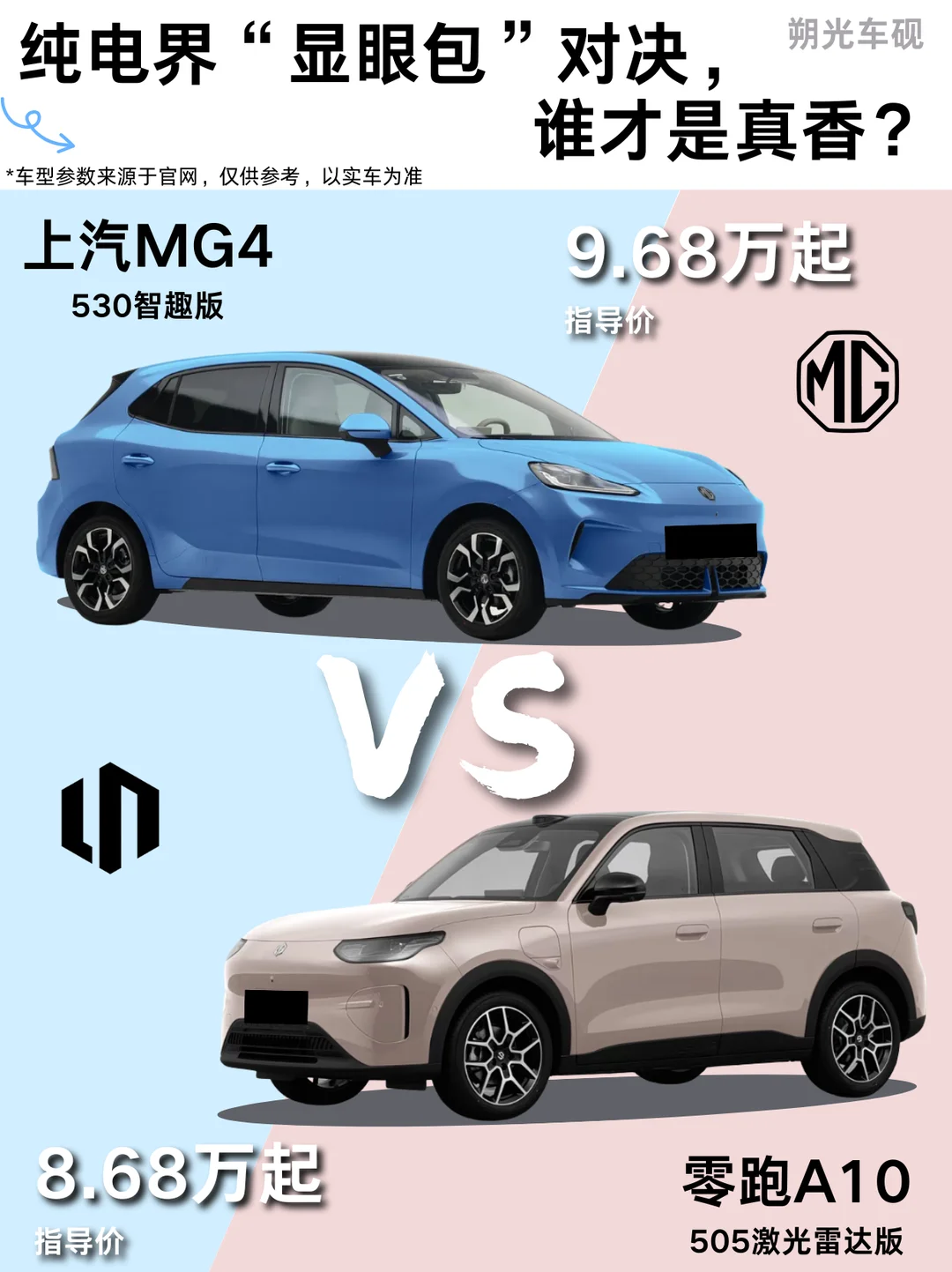 两台热门纯电小车，通勤该 pick 哪台🚗