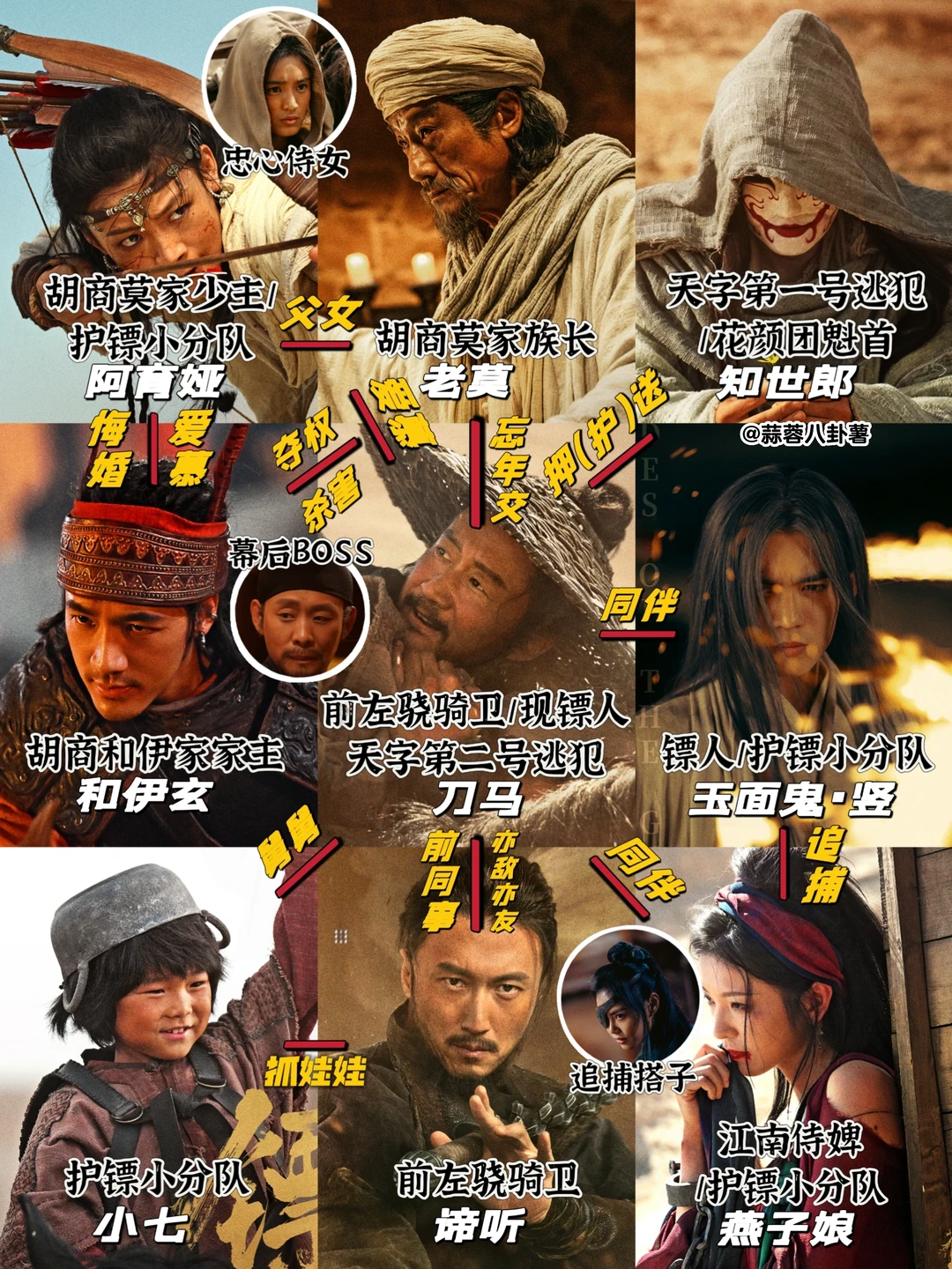 一张图看懂《镖人》人物关系图‼️