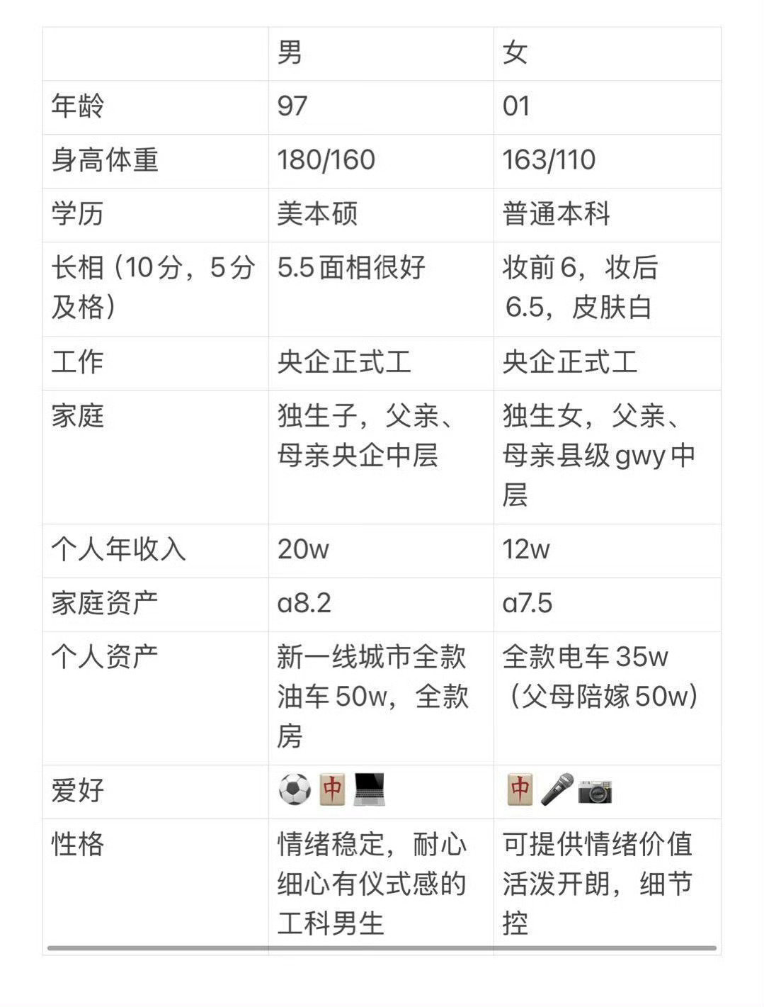 01年结婚会不会早了些

#男生30岁前结婚合适还是之后# ​