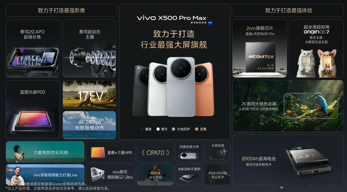 #灭霸500#vivoX500系列发布了，X500 这次主摄首发蓝图×索尼 LYT-828，长焦首发 LYT-610，还把蔡司 APO、长焦微距、V3+、8K 原生 Live、4K 原生电影感 Live 一起塞了进来。

Pro 系列则是搭载蓝晶×天玑 9600 Pro、2nm 旗舰芯，再加 V3+、VS1 和超性能影像 NPU 2.0，60fps 追焦、4K 120fps Log、视频超分 ​