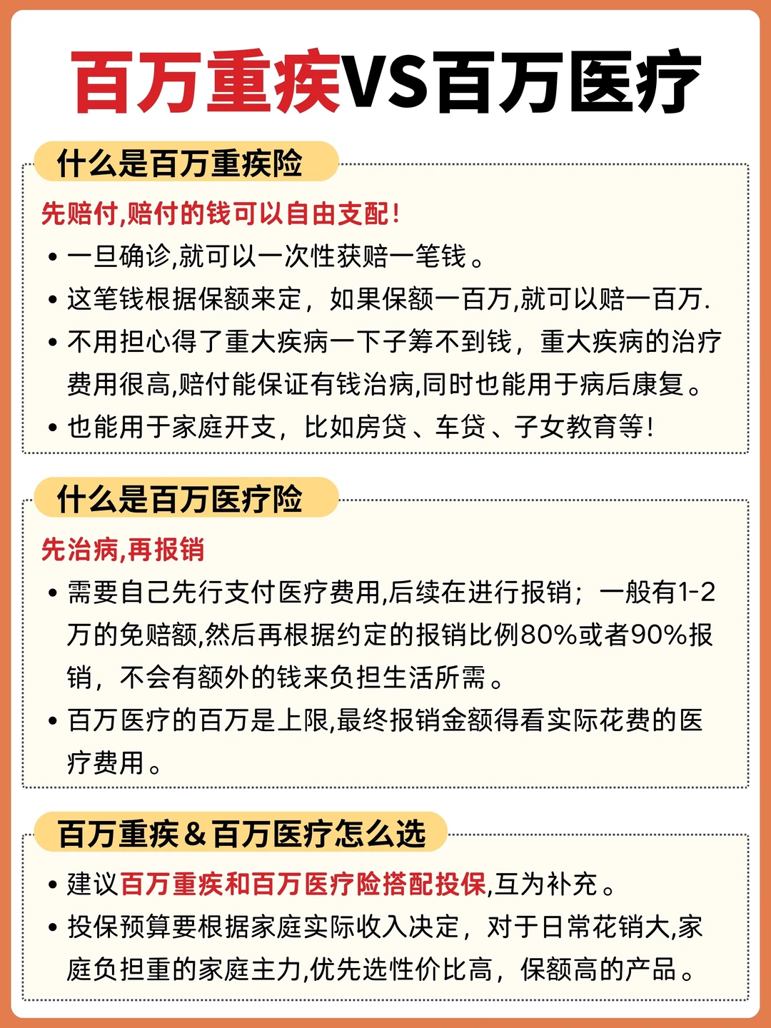 重疾险有必要买吗⁉️摸清这几点省钱不踩坑‼️