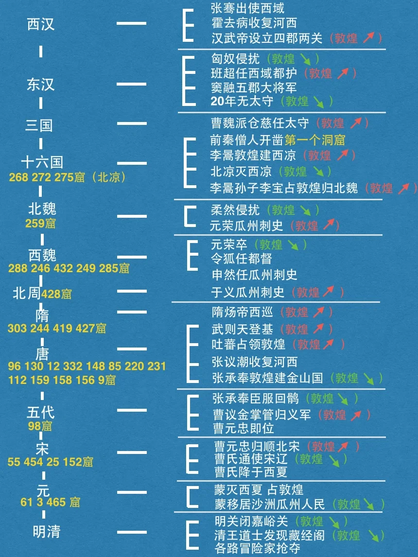 10分钟带你看懂敦煌史，轻松畅游莫高窟！