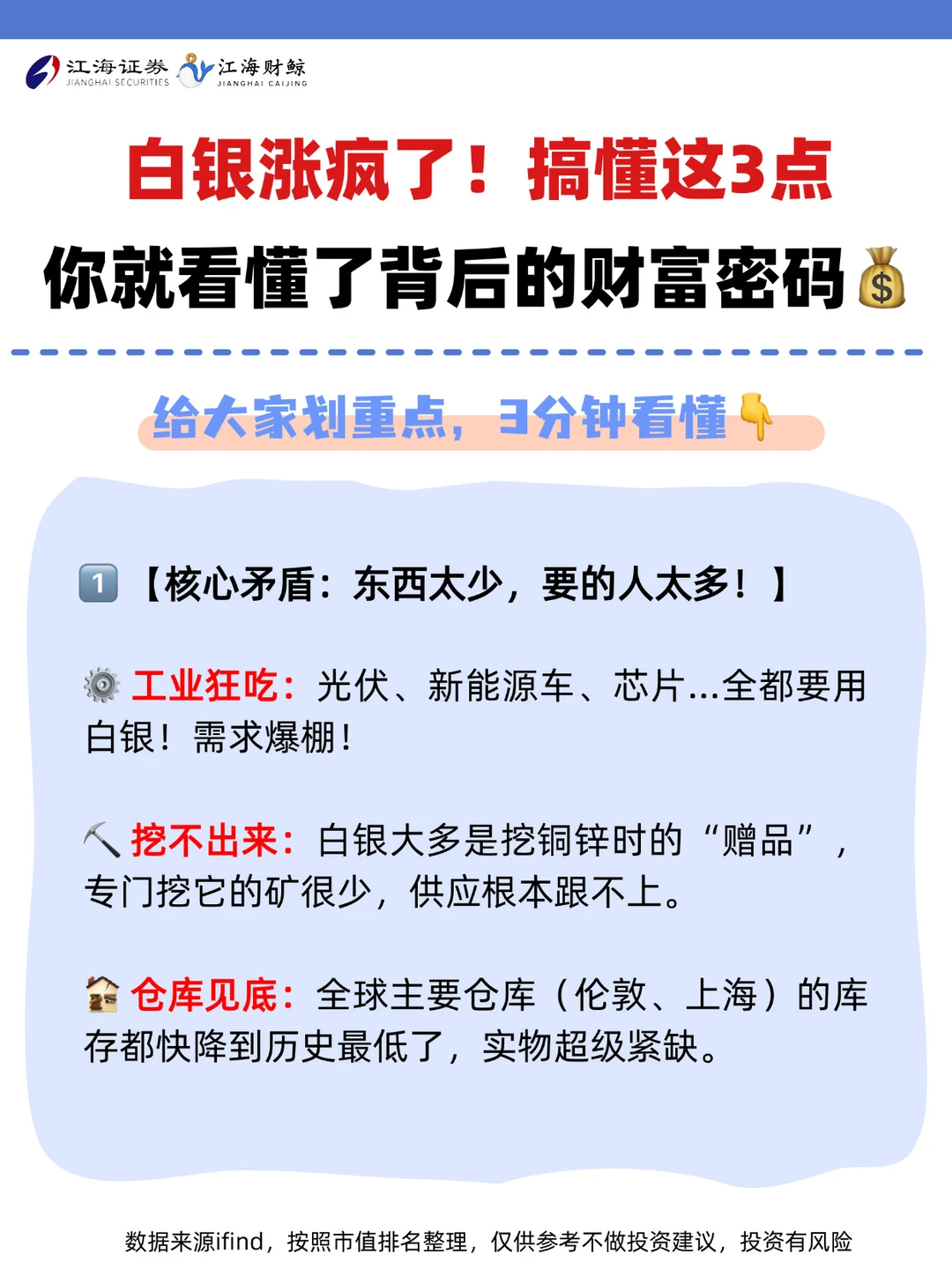 🔥白银涨疯了！搞懂这3点你就看懂了