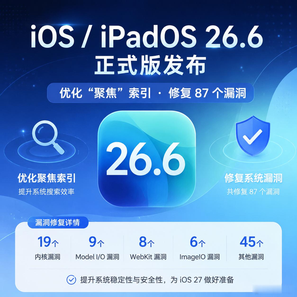 【数码快讯】苹果 iOS / iPadOS 26.6 正式版发布  苹...
