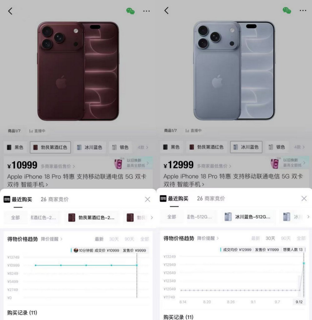 【#iPhone18Pro系列预售即售罄#】#iPhone17Pro系列迎线下抢购潮#9月12日晚8点，iPhone 18 Pro系列正式开启预售，开售仅数分钟，苹果官网及淘宝、京东等主流电商平台的多个热门型号首批货源便相继售罄，部分版本预计发货时间大幅延后。第三方交易市场价格随即出现波动，最高溢价3000元。

与此同时，记 ​