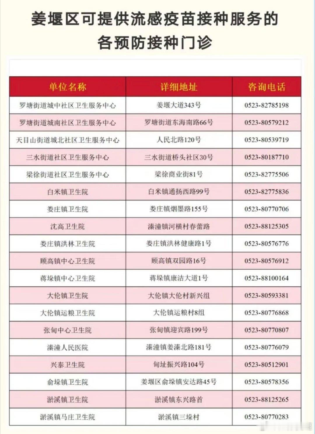 #江苏姜堰# 流感疫苗已到货！姜堰65周岁及以上老年人、义务教育阶段中小学生可免费接种！  ​