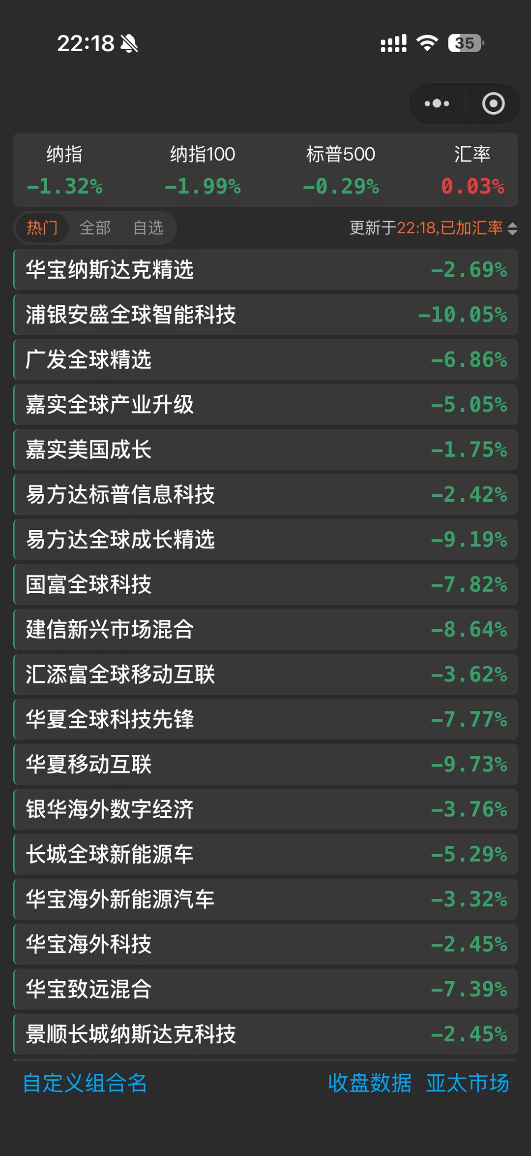 晚上想炸了美国 白天想炸了韩国