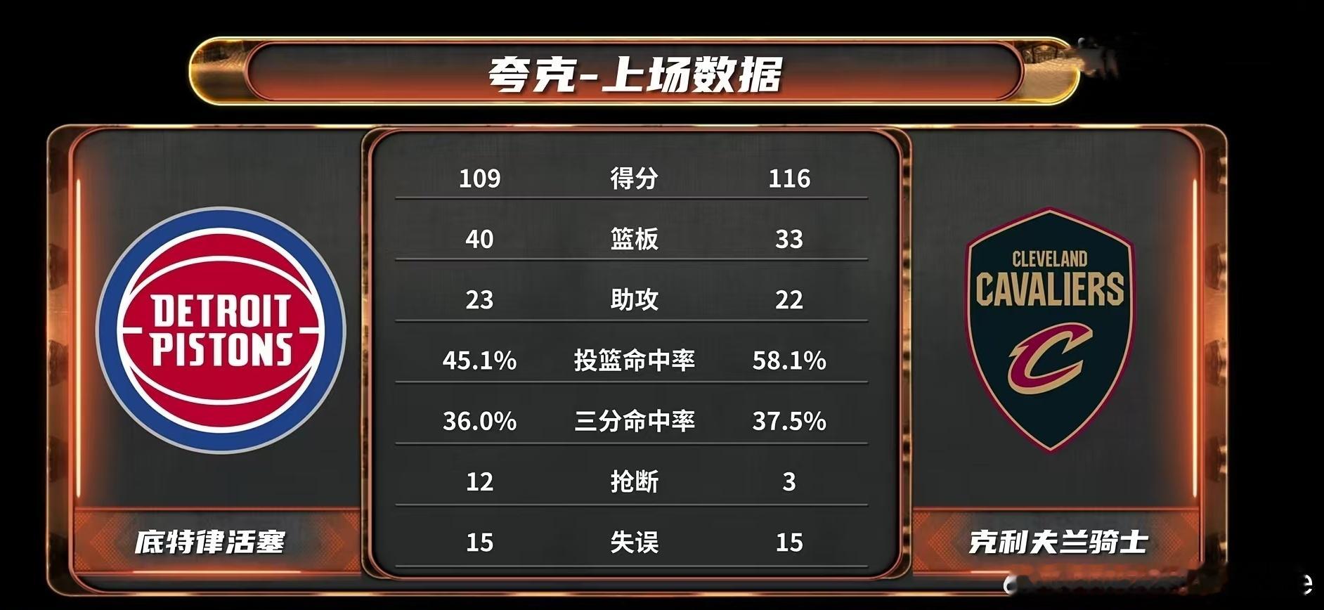 25-26赛季 NBA东部季后赛次轮骑士活塞 G4 比赛前瞻（一）  ...
