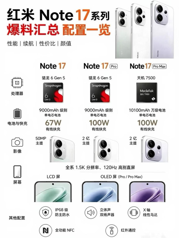 红米Note17 诚意来袭！这配置、颜值你爱了吗