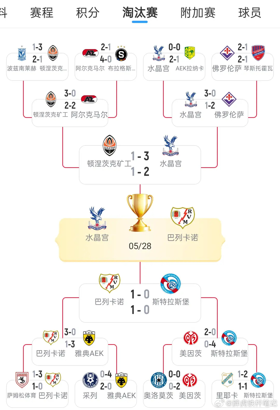 欧协联决赛前瞻：水晶宫VS巴列卡诺 身价大比拼 争夺冠军与欧联门票北京...