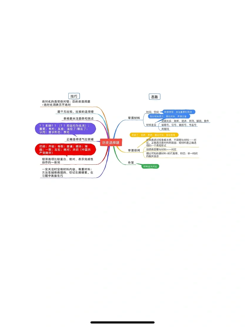 历史选择题思路与技巧