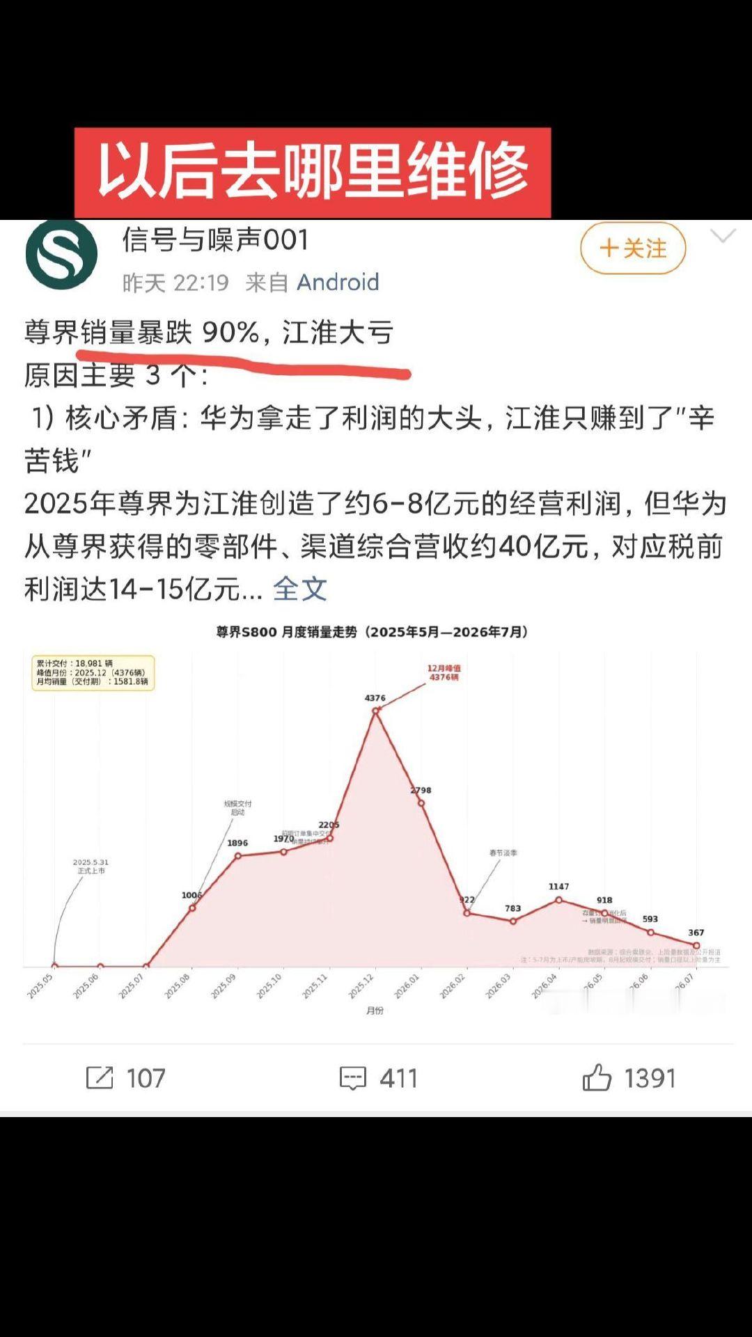 #尊界销量暴跌90%#鸿蒙系，销量尊界暴跌90%，关键跌势还没止住，如果跌倒0，买这个车以后维修配件找谁啊？ ​