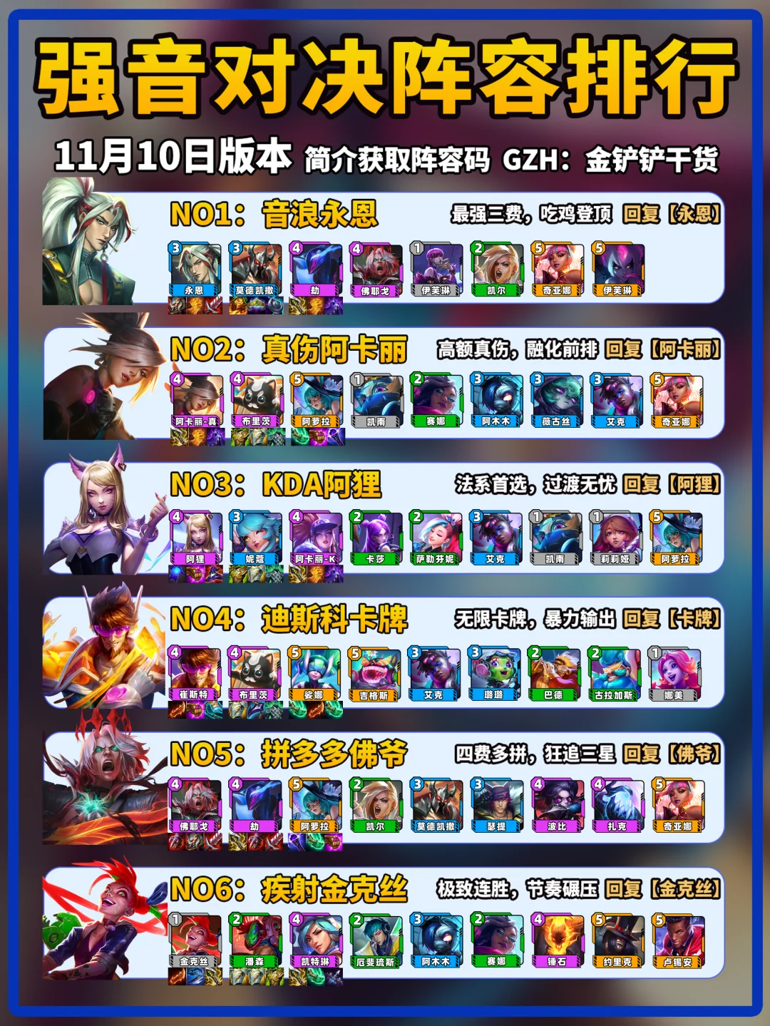 金铲铲强音对决11月10日上分阵容推荐！