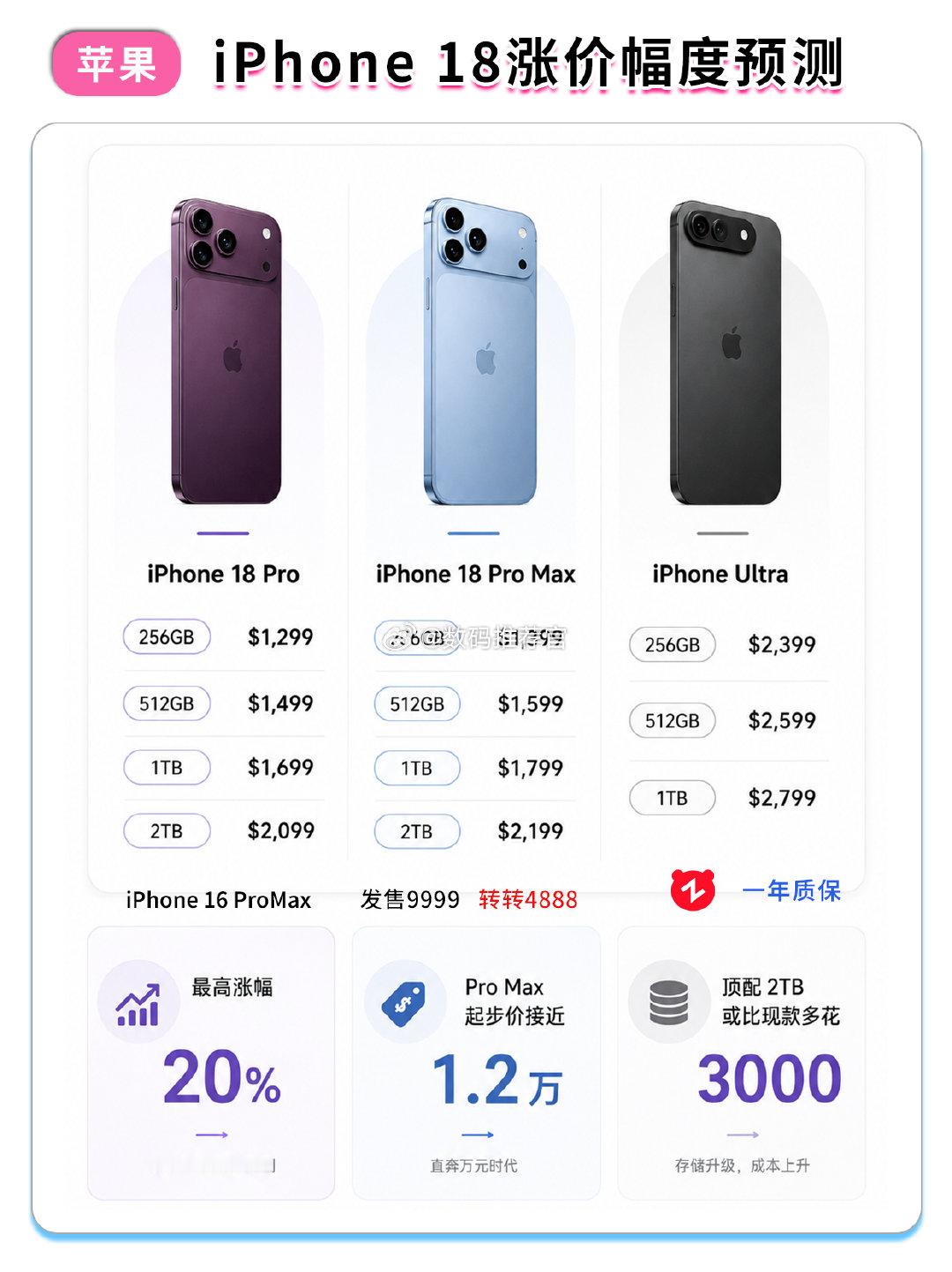 #内存涨价#这个内存到底涨了多少啊，我看手机旗舰款一夜之间上涨了500-1000不等，新机肯定也要大涨，这两年要换手机的朋友太难受了 ​
