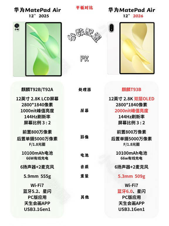 新款华为MatePad Air要来了❗️双层OLED屏