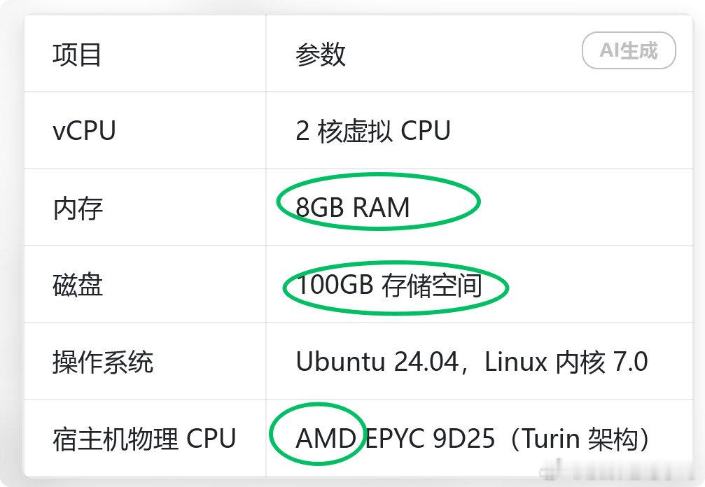 Muse给每一位客户提供的虚拟电脑的配置情况 ​