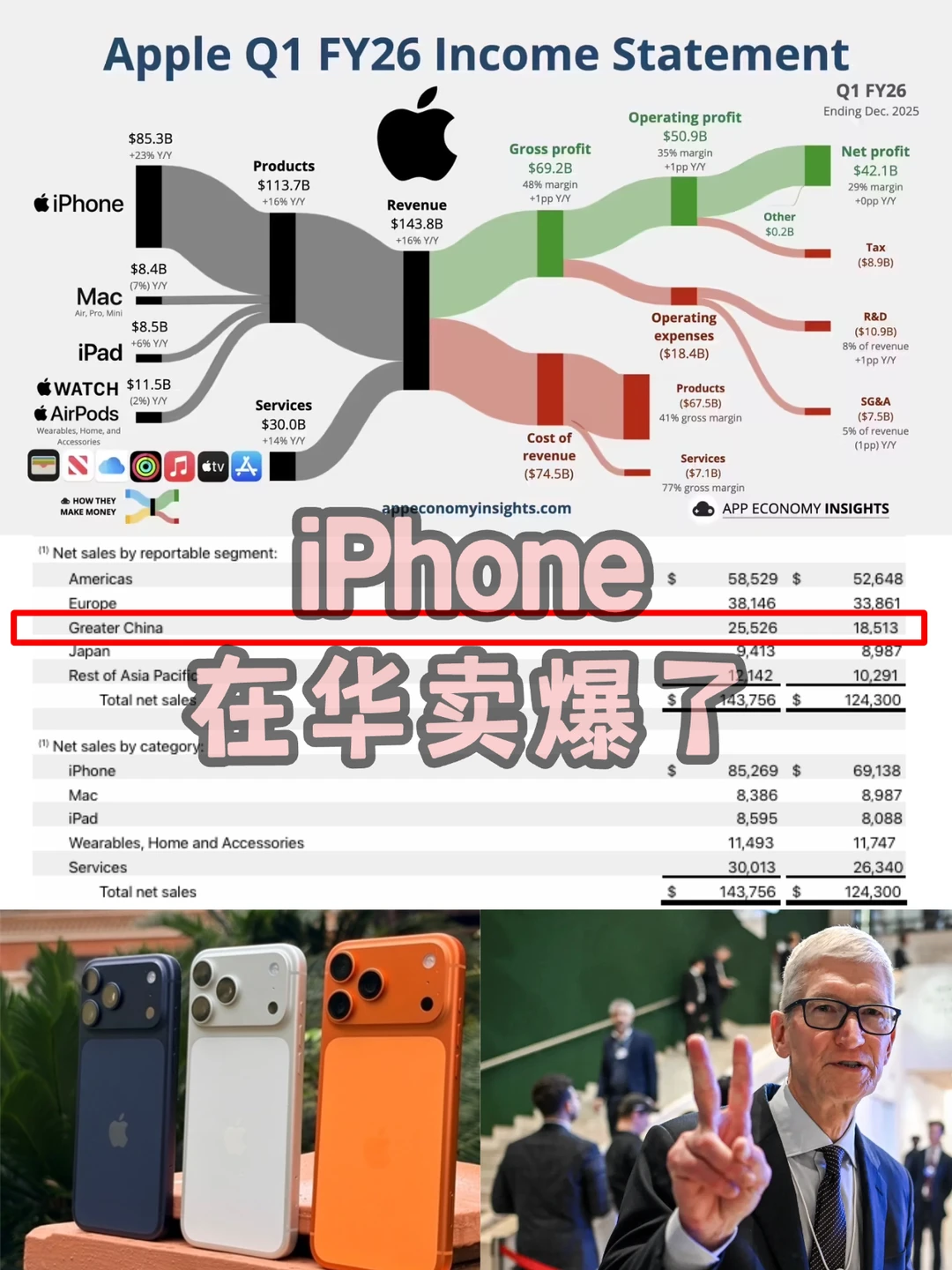究竟是谁说不买iPhone17的