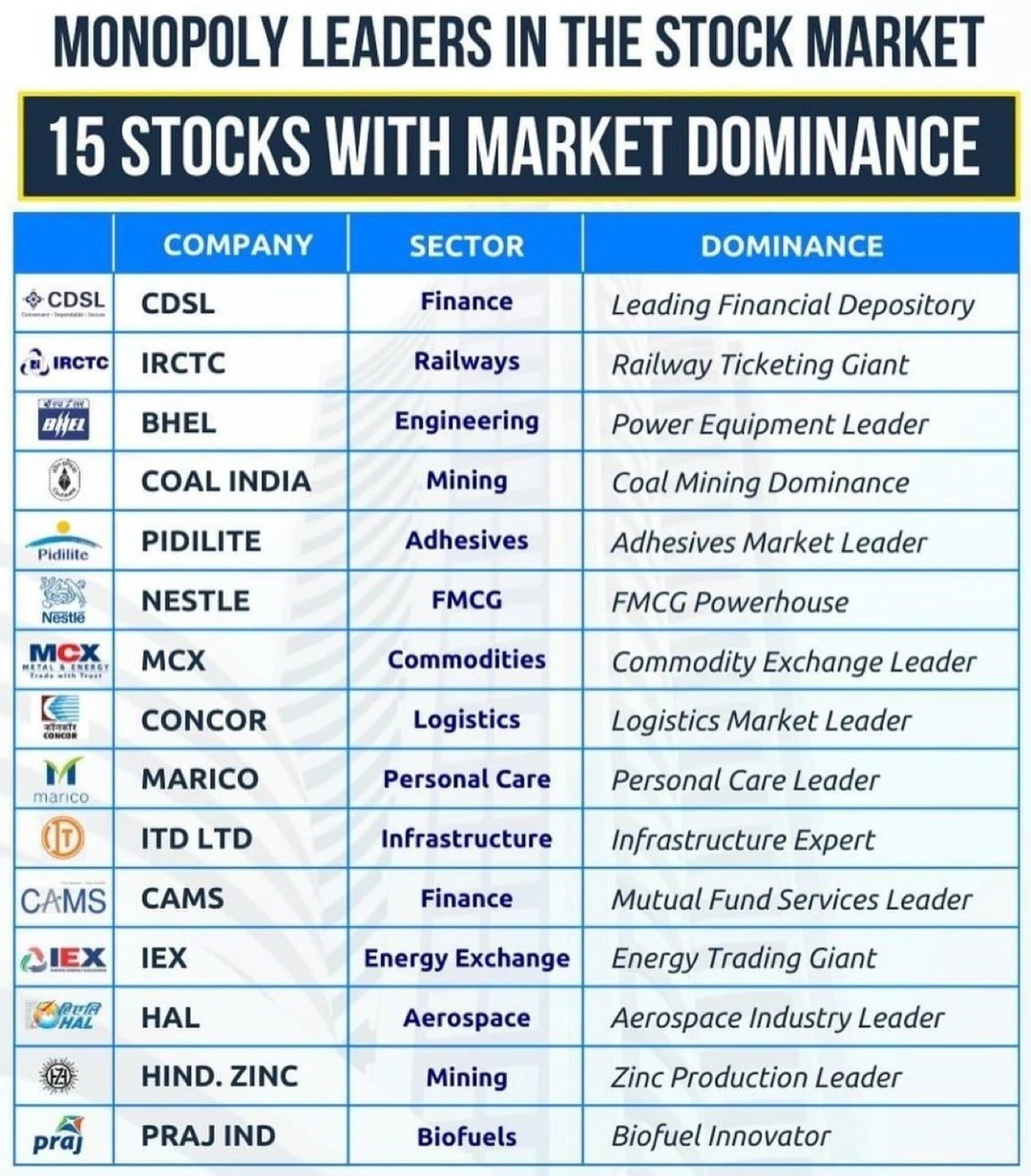 印度15家垄断级公司曝光：真正掌控行业利