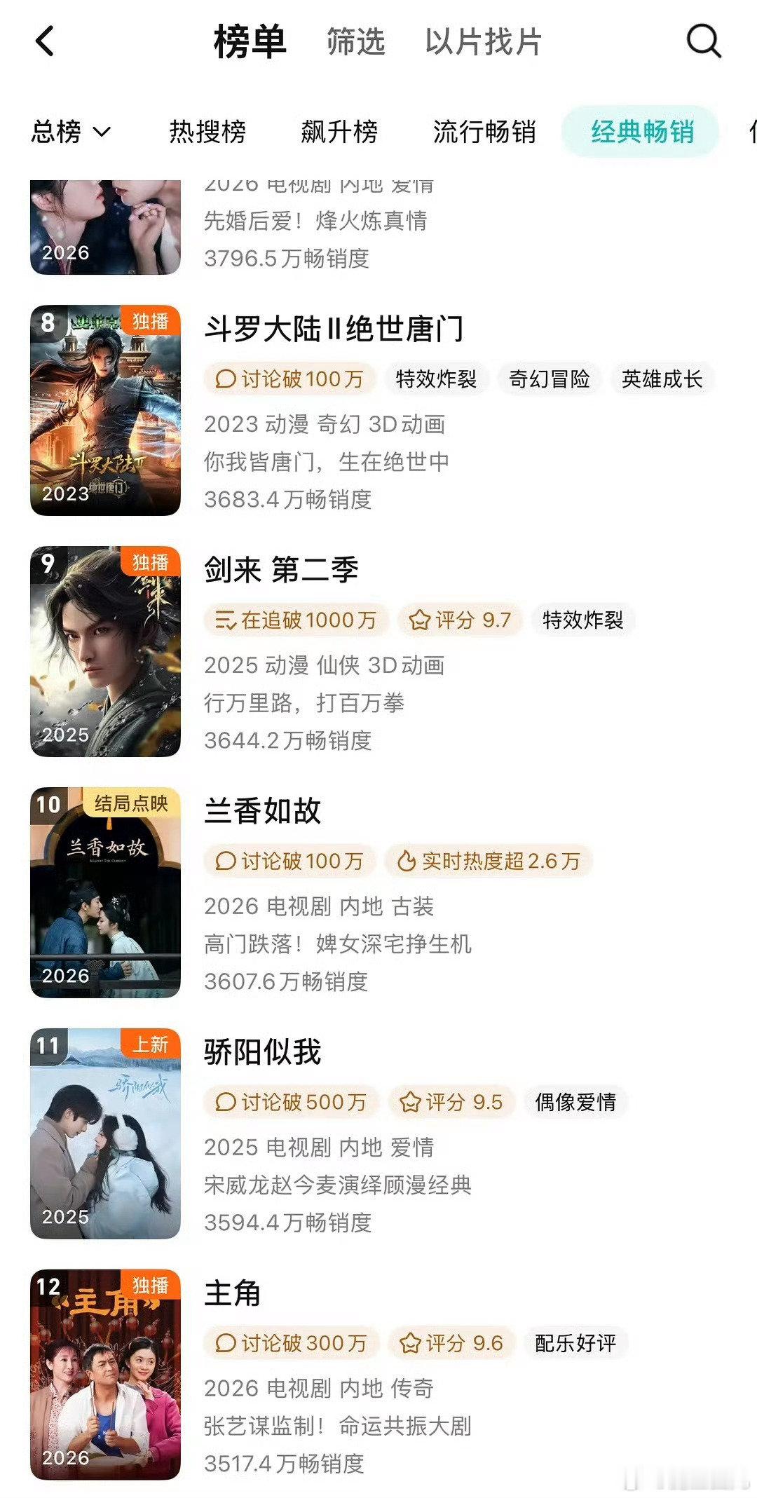 恭喜谭松韵兰香如故还未完结已来到腾讯拉新年榜前十🔥[奶牛猫] ​
