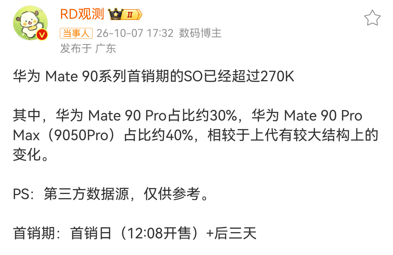 #华为Mate90系列销量#翻译，略不如上一代的销量。但比起友商的惨状，华为还相对好一点[允悲][允悲][允悲]
其实还有一个原因：上一代走量的是标准版，而这一代走量的基本上是Pro Max，价格接近1万，单价太贵了，消费者承受能力没那么强[柯基][柯基][柯基] ​