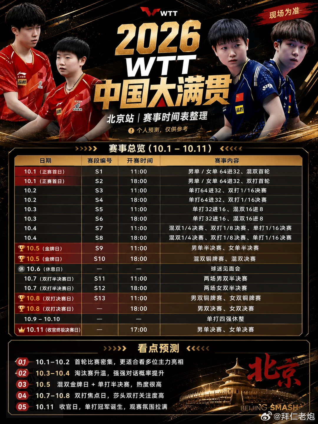 国庆乒乓盛宴来袭🔥10.1-10.11首钢园开赛，球友收藏这份选时指南📌
📅赛程参考
10.1-10.2首轮：选手众多，适合感受赛场氛围
10.3-10.5淘汰赛：强强对抗逐步增多
10.7-10.8双打决赛；10.11迎来男女单打终极决战
 
想看主力可锁定上旬场次；追求高质量对决选择淘汰赛；想要极致氛围首选决赛日。
不 ​