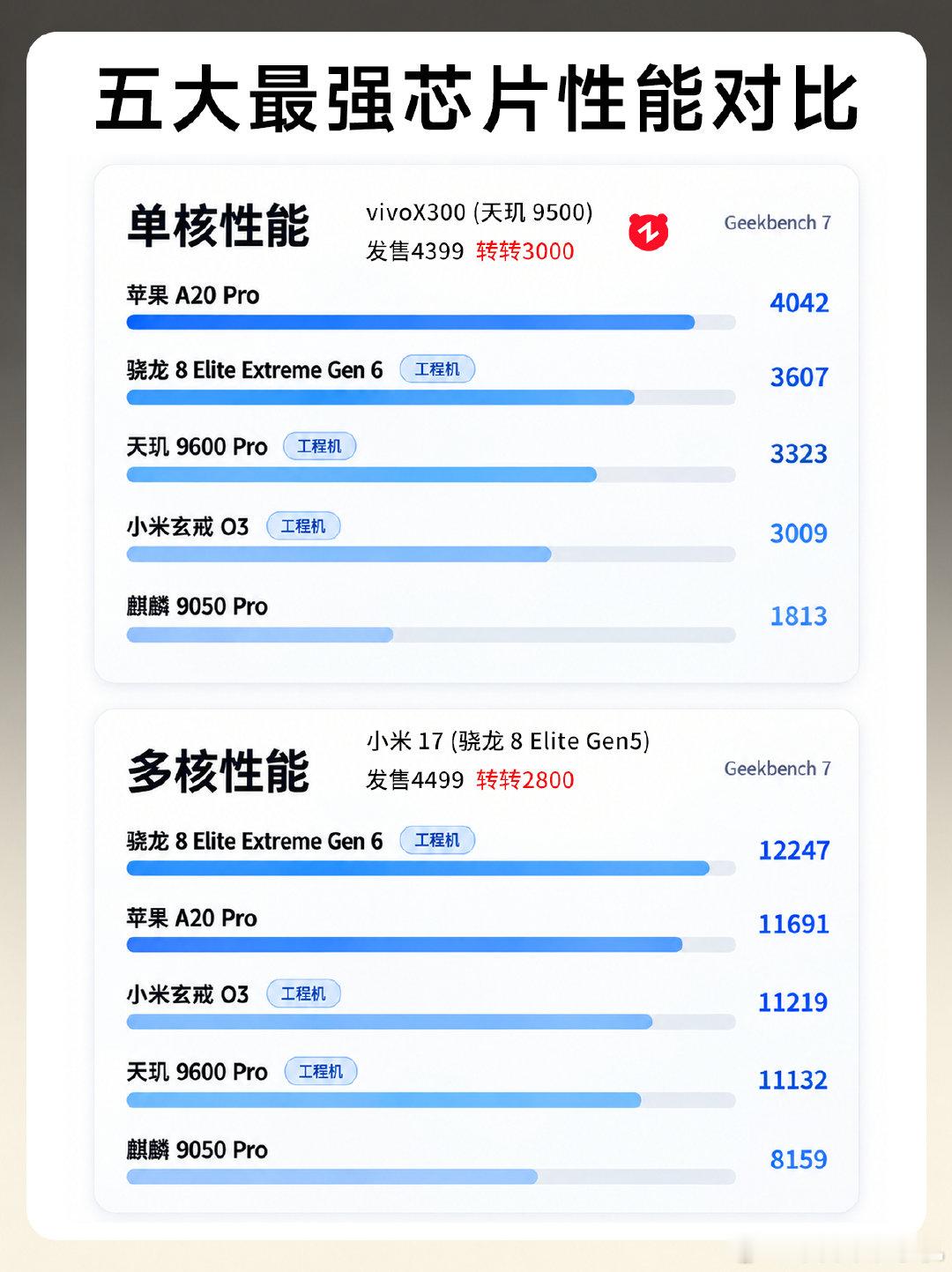 #高通获华为逻辑折叠授权#我去，这俩合作了啊，是不是也说明了华为的技术得到了高通的认可？高通可是芯片巨头[思考] ​