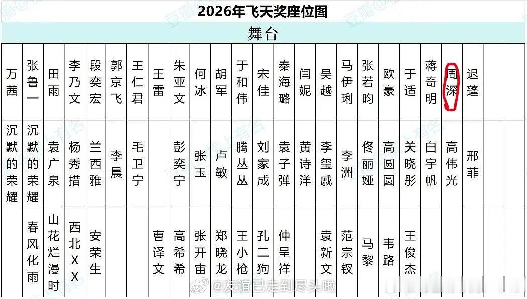 #周深飞天奖座位在第一排#
影视作品大奖颁奖现场第一排能出现纯歌手，足见其OST大王的重量[打call][打call][打call] ​