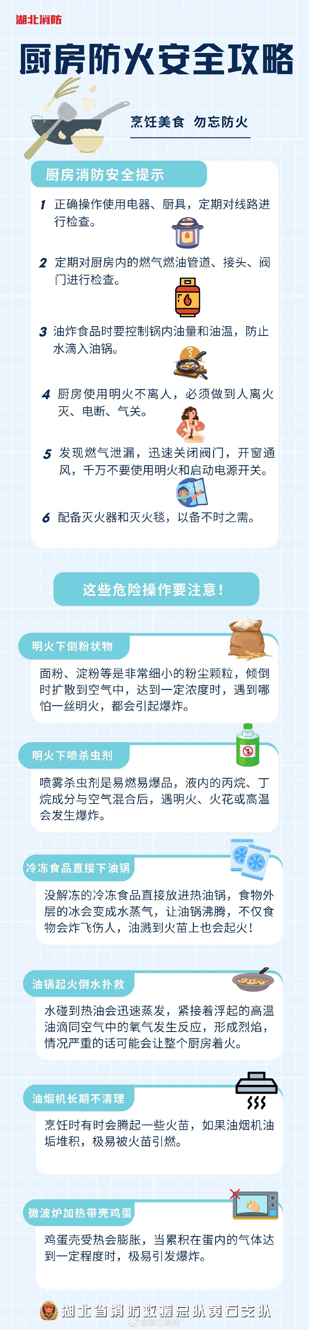 #空气炸锅终于对葡萄下手了#厨房里美食千千万，消防安全不能忘。厨房是集明火，油烟、热源一体的地方，稍有不慎就会“发火”，大家在厨房内大展身手时，一定要注意消防安全。 戳图学习↓ ​​