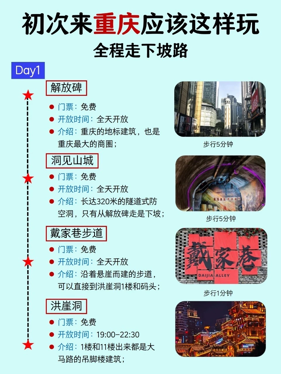 初次来重庆旅游就这样玩，全程下坡路
