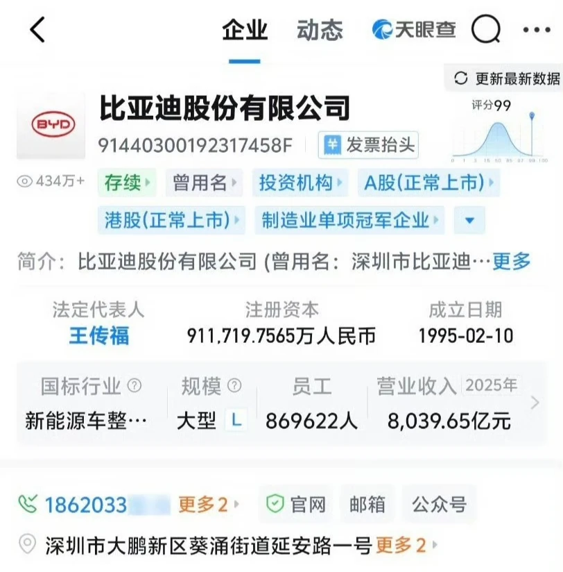 我觉得比亚迪是中国所有车企里最牛的一个