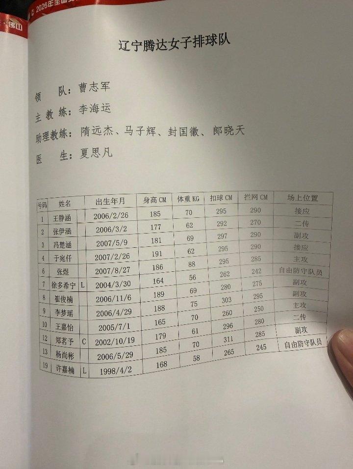 好心人发了秩序册（大名单），高佳琪又回江西了。 
天津人员充足，给广东支援了李荣钰、卞敏璇。
河北沈芒把金雨秋挖走了 ​