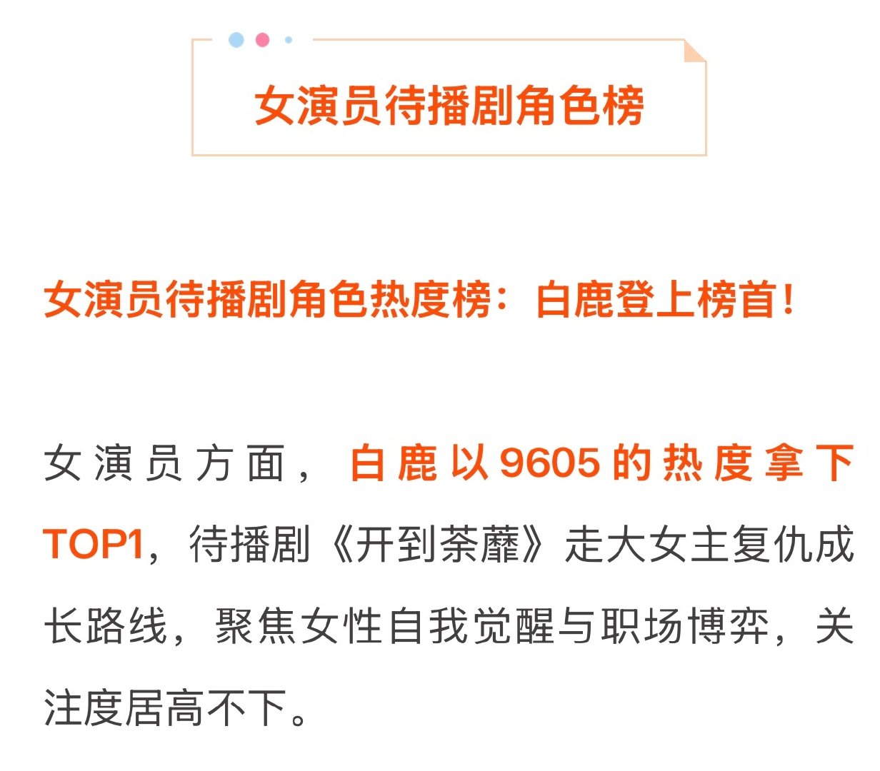 热播的角色叶璃热度是「仅白鹿认证」
待播角色王韵娜是「待播角色登榜首」
划重点~就是白鹿在哪讨论度热度就在哪啊 ​
