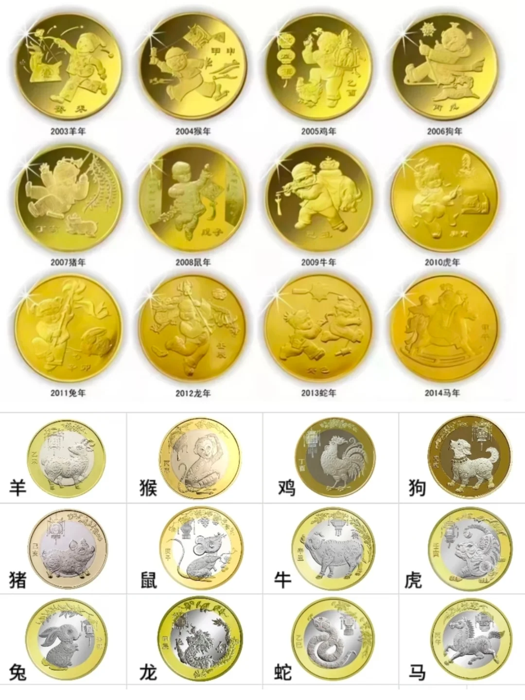 你喜欢生肖纪念币吗