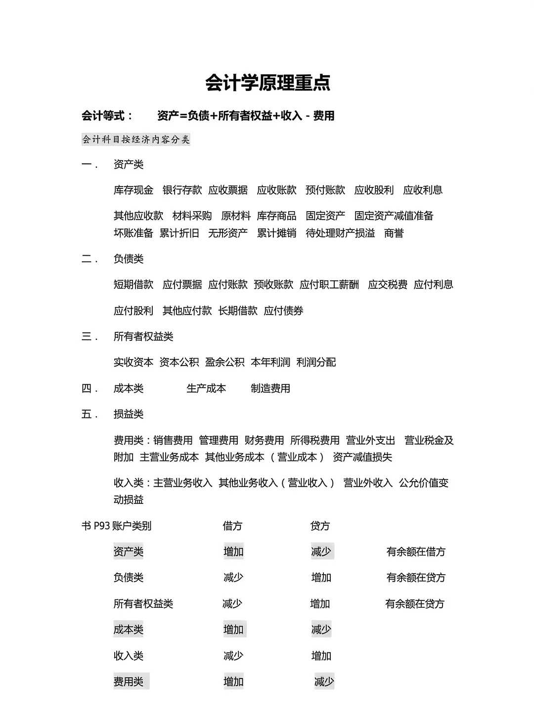 大学期末会计学原理重点整理附文件🔥