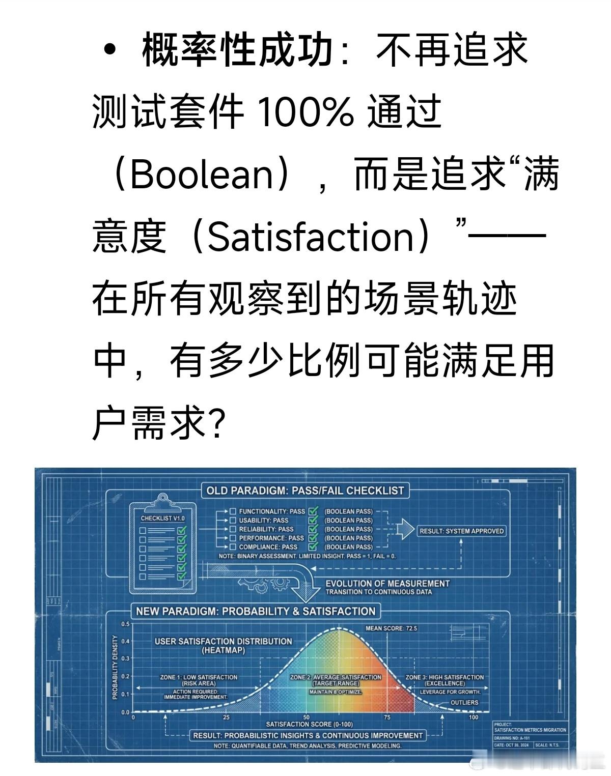 AI编程新范式：软件黑灯工厂新纪元

💡 核心观点：StrongDM 团队展示了一种激进的软件开发未来——“黑灯工厂”模式。在这里，人类不再编写和审查代码，而是通过规格说明（Specs）和场景（Scenarios）驱动 AI Agent 自动生成、测试并交付软件。软件工程正在从“写代码”转变为“构建写代码的系统”。 ​