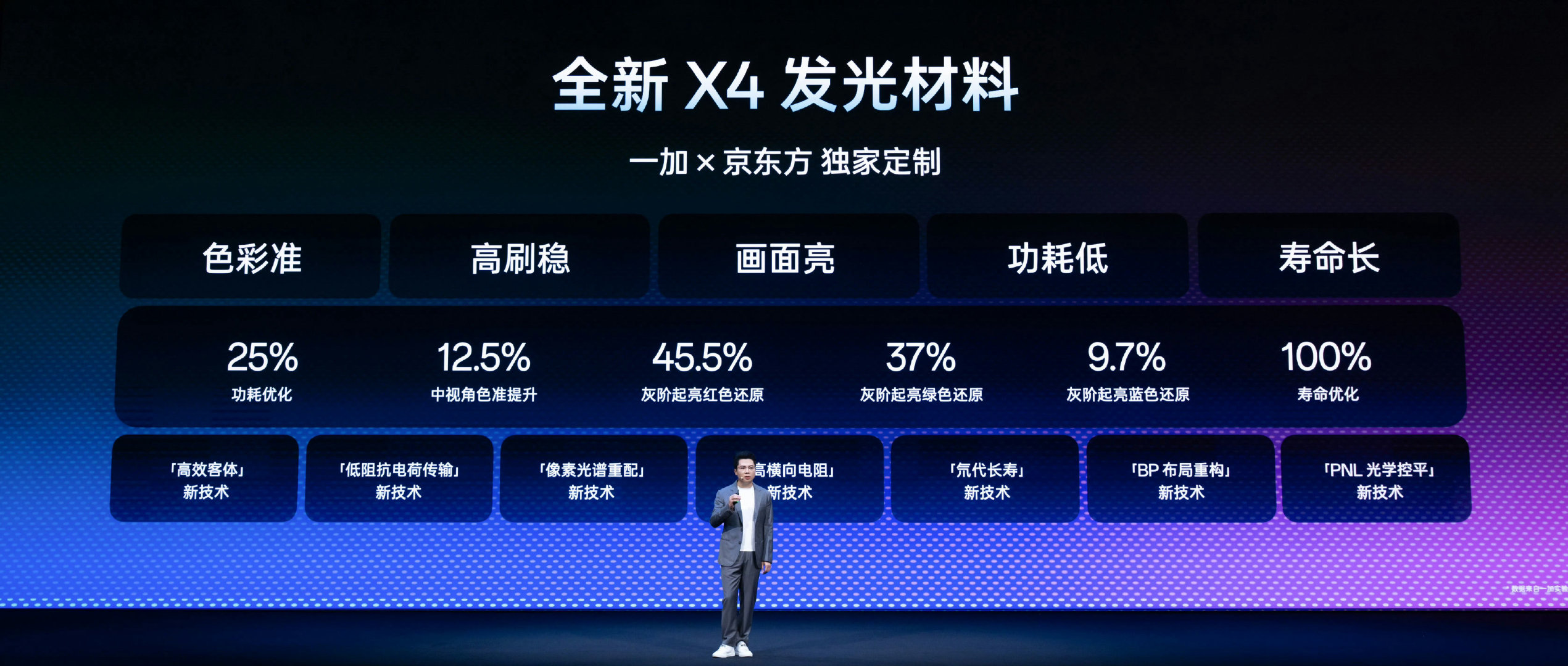 一加16这块屏确实非常非常顶

这些数据很强，虽然一般人可能看不太出来[老师好] ​