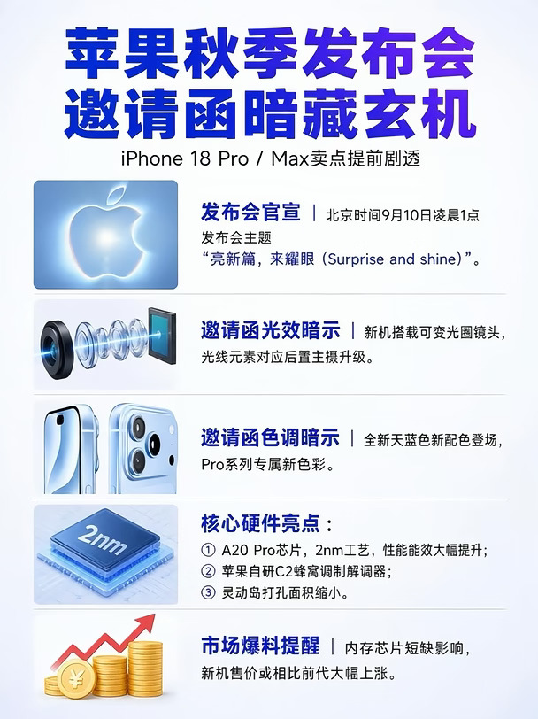 邀请函泄密🔥iPhone18 Pro Max亮点藏不住