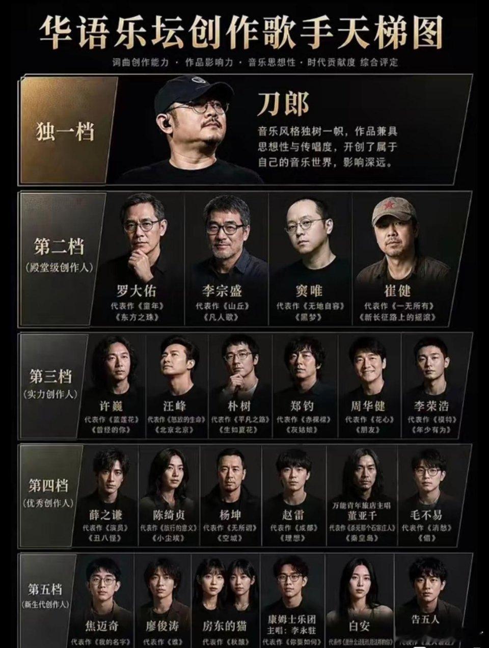 不懂就问，刀郎巅峰什么水平？？能成为天花板？？ ​