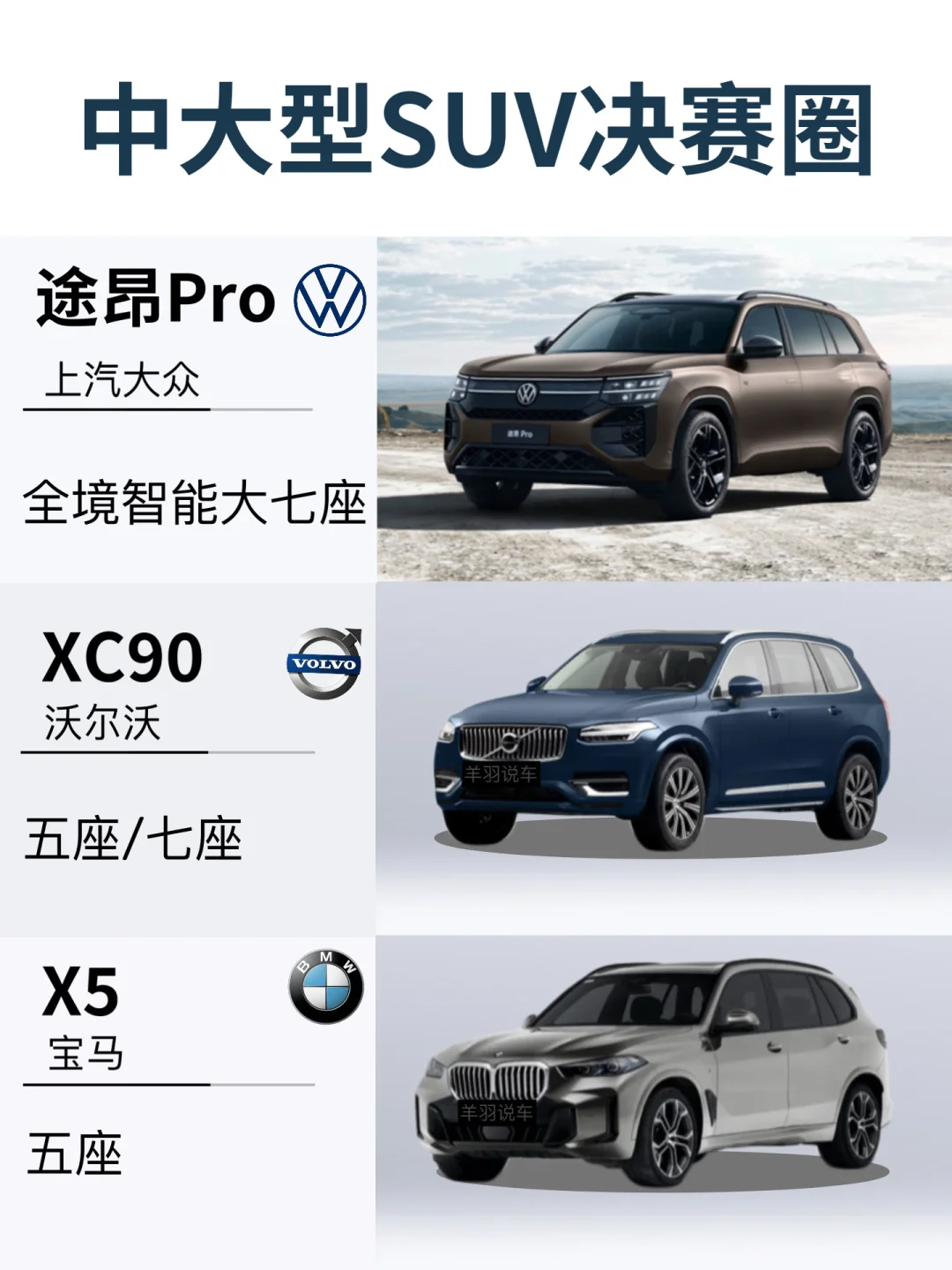 听劝，买SUV别纠结了，直接抄作业