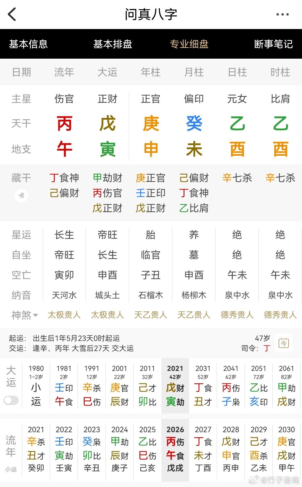 坤造：女主乙酉日生未月酉时年月官化印原生家庭好，癸未印坐贵自己在事业单位有编。水生未中木引人向上多教培。坐杀自我要求高事业心强老公难理解你，多疑易焦虑逢卯年运气就不好。
庚辰运2005乙酉年婚宫伏吟年底多成婚。
己卯运2011辛卯年七杀天克地冲婚姻感情基本完蛋。
2019己亥年底~2020庚子年合贵 ​