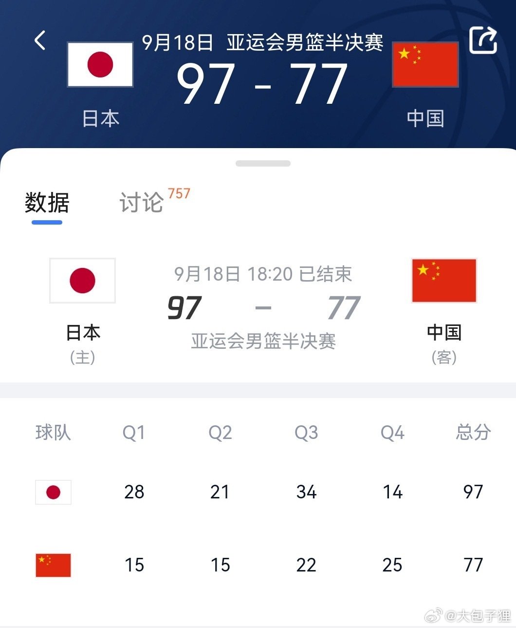 #中国男篮vs日本男篮#
人家主力还没来！

这几年我们很多领域都弯道超车，

怎么大球领域感觉越来越烂了？

到底是什么环节有问题？
#大包琢磨# ​