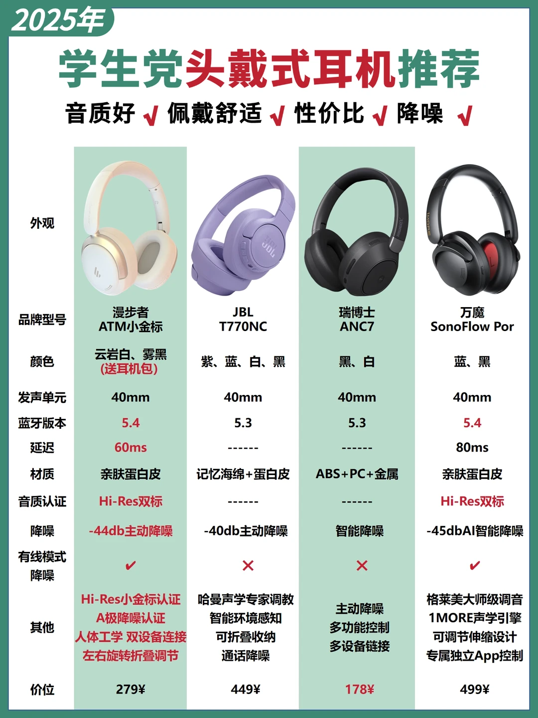 学生党必看‼平价好用的头戴式耳机推荐✅