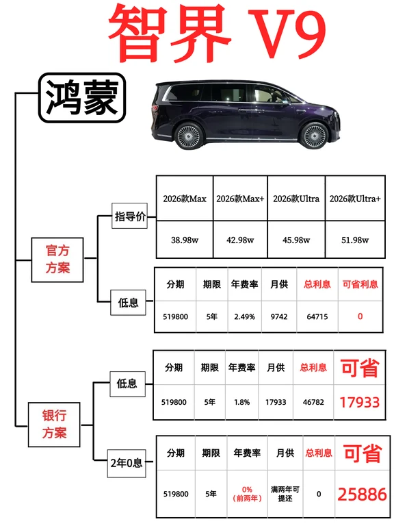 【智界V9】提车方案