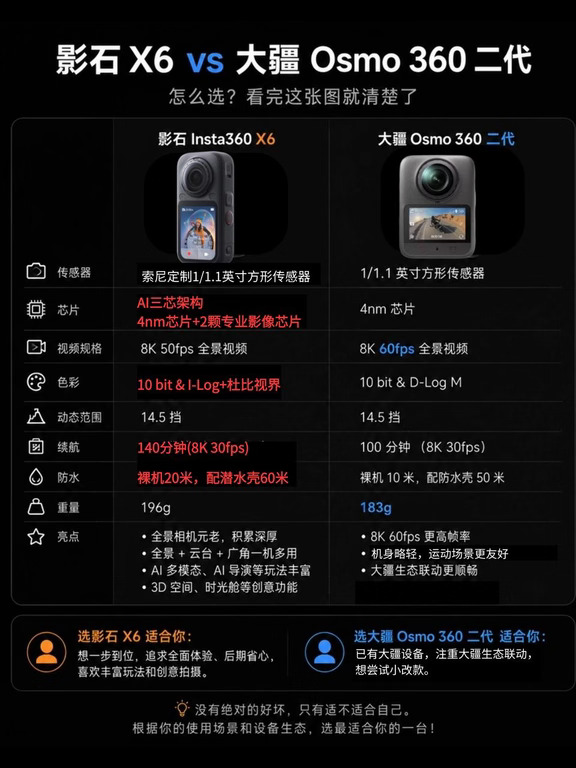 决赛圈了，影石X6和大疆Osmo 360咋选？