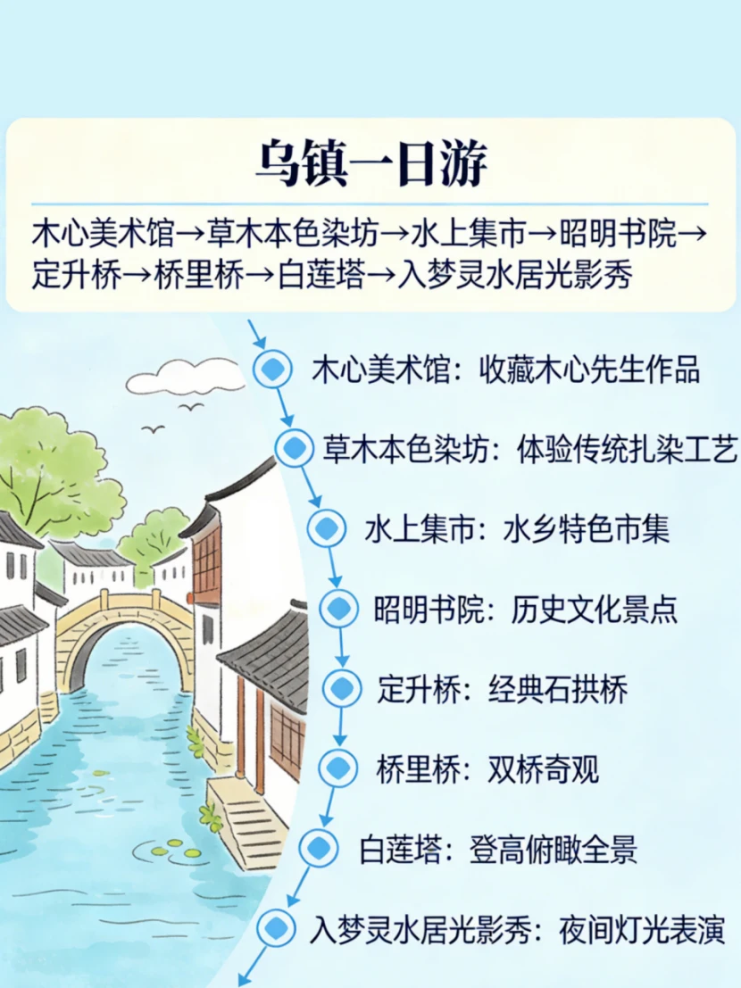 乌镇的春天一半是水，一半是花 4月到5月“乌镇好好生活节”回来啦✨ 乌...