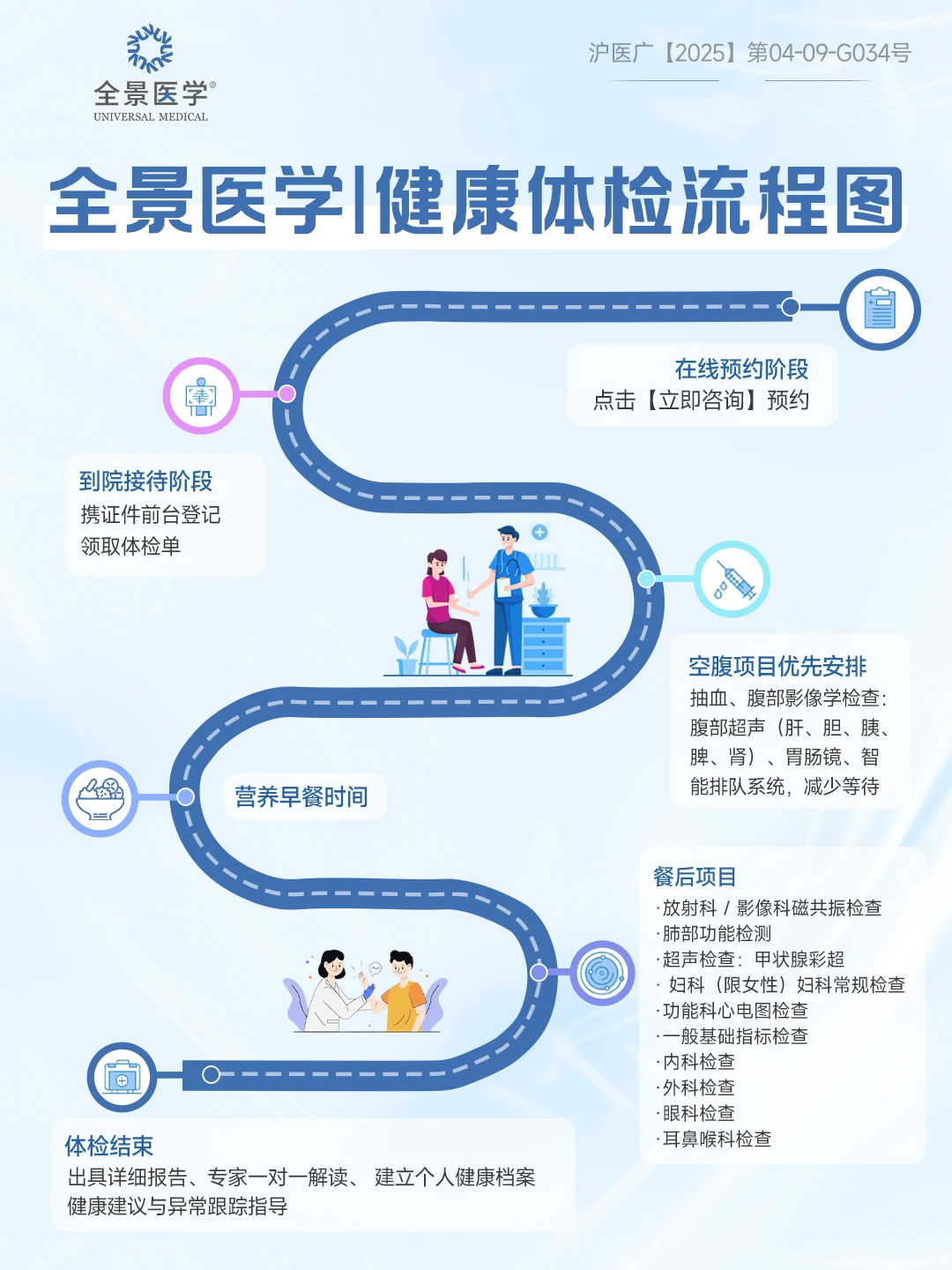 全景体检攻略|流程+注意事项一次说透✅